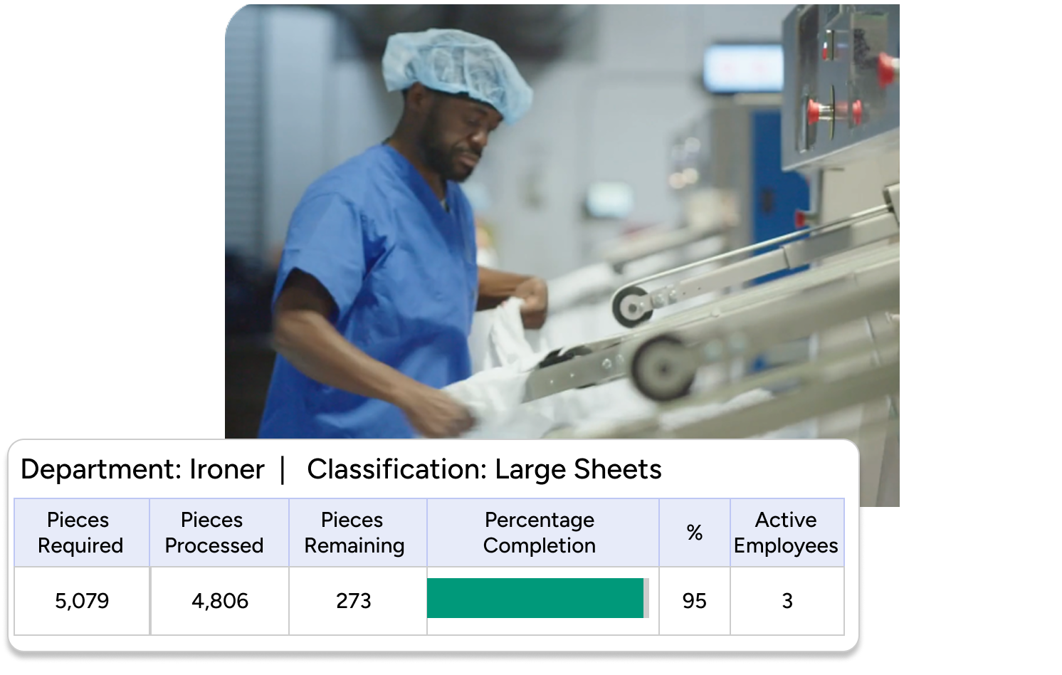 Laundry staffing software
