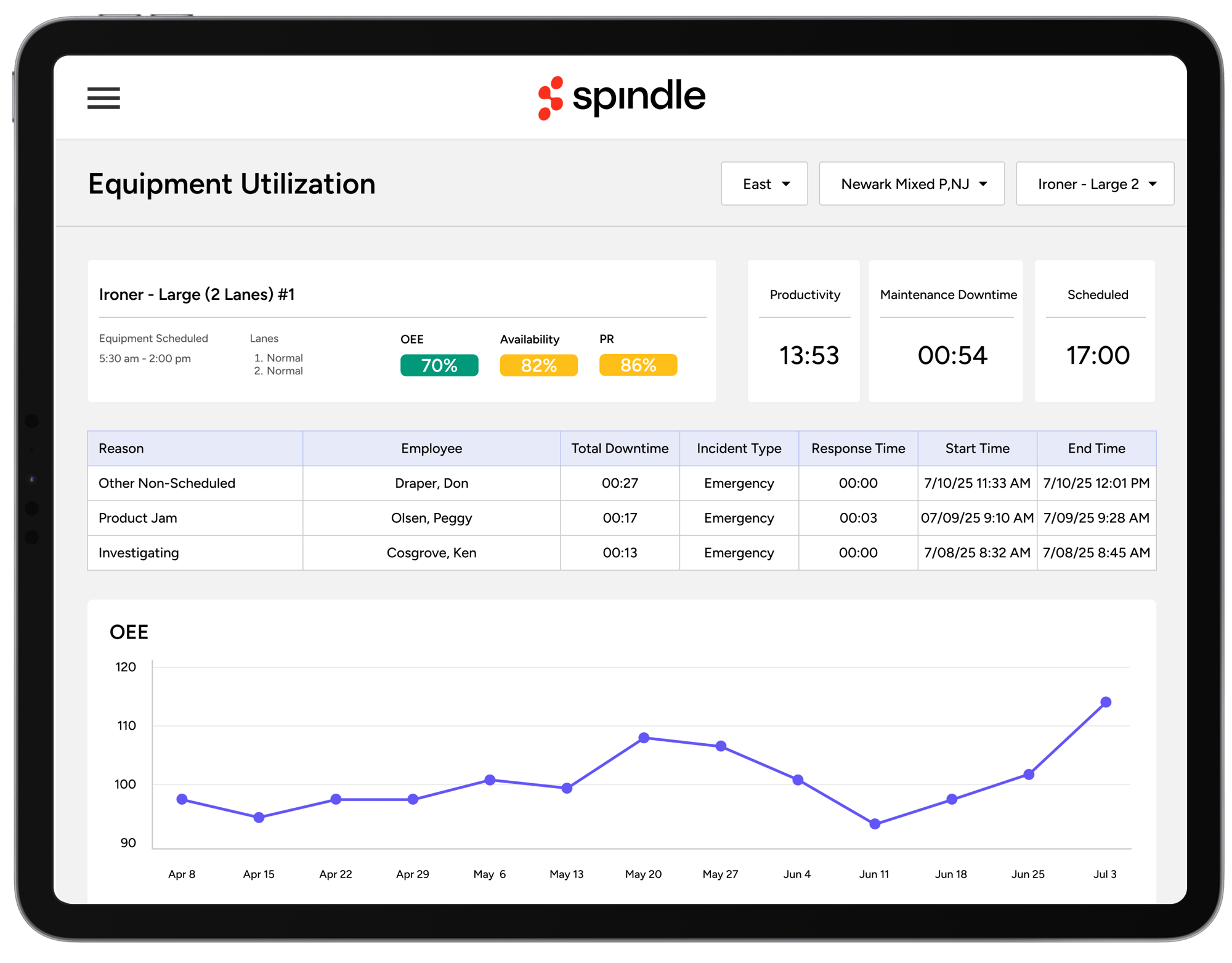 Spindle Equipment Utilization Equipment Page