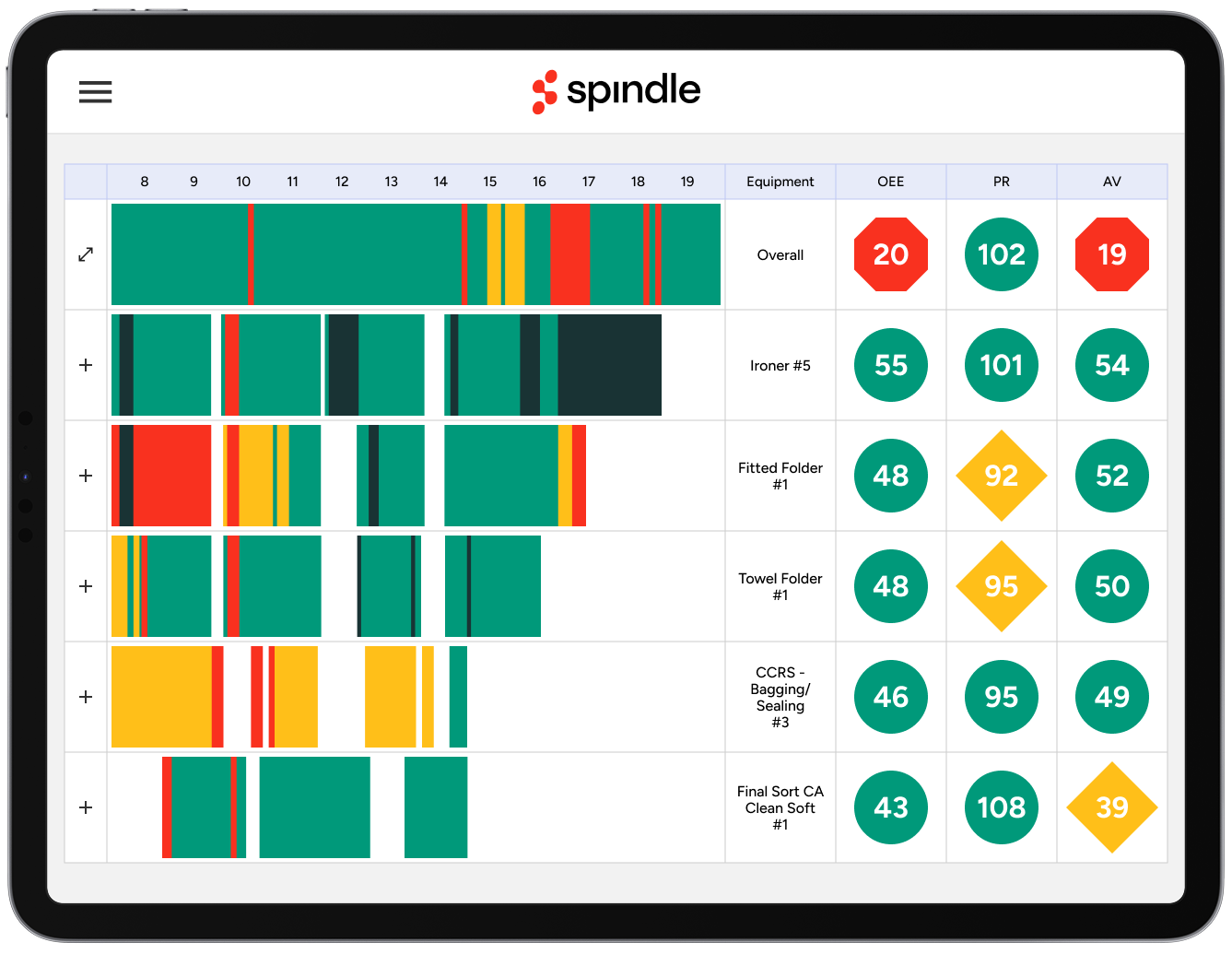 Spindle Equipment Utilization