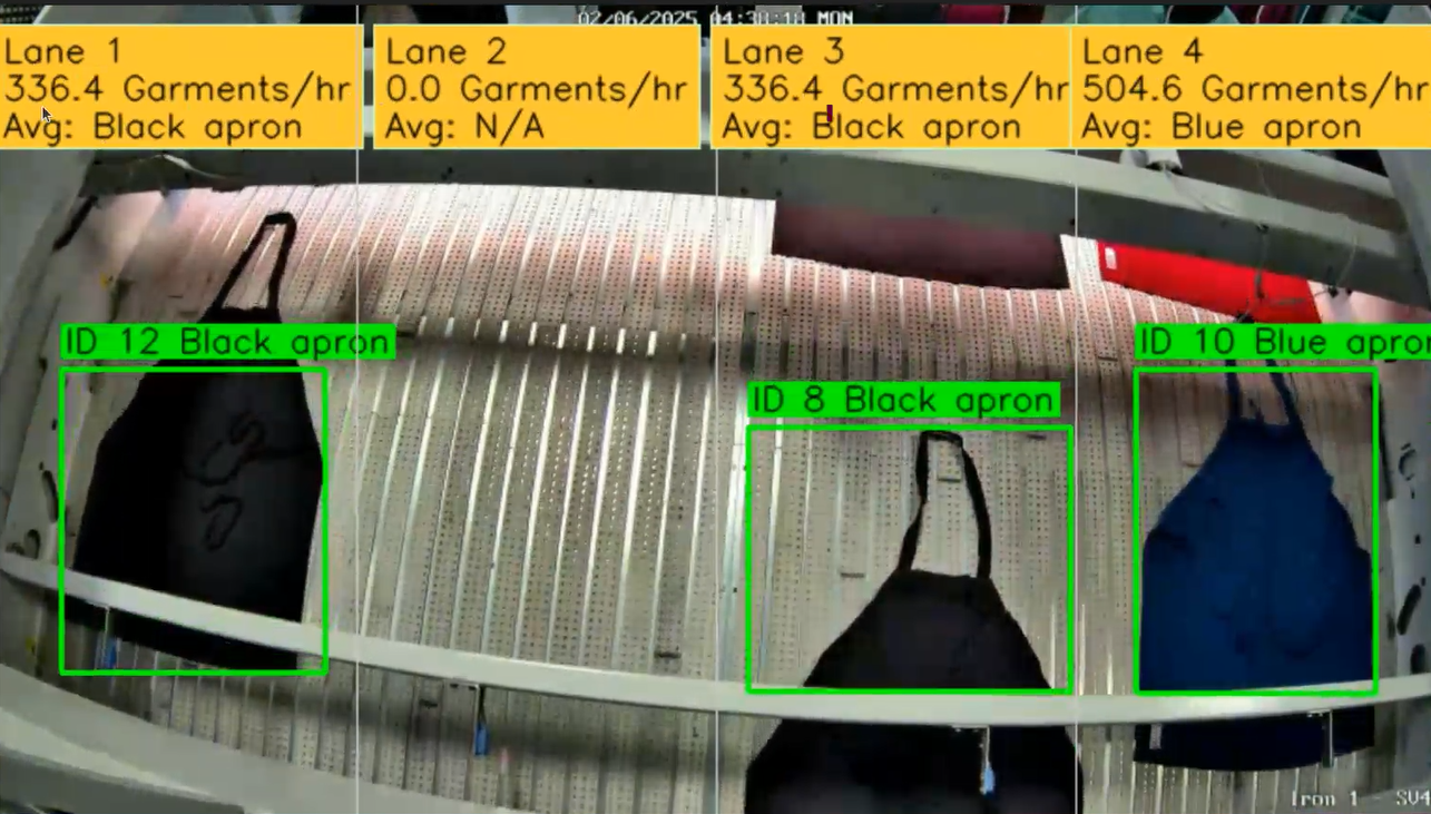 Spindle vision Classification